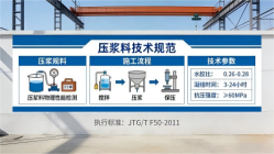鲁山本地工厂讲解：说一遍公路压浆料和铁路压浆料的区别